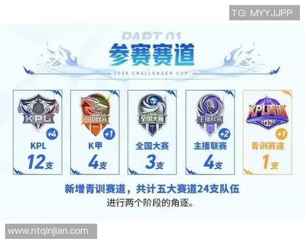 挑战者杯积分榜TES以86分稳居第一位置领先群雄