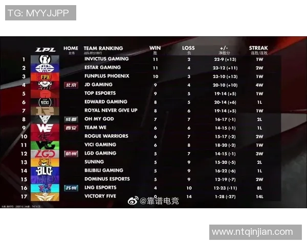 青年赛中BLG节奏表现分析与战术解读探讨