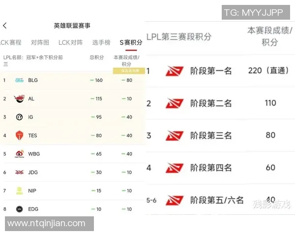 热议英雄联盟BLG战队在S15赛季的节奏变革与战术创新分析