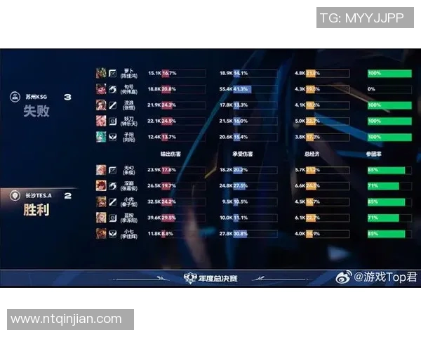 电竞实时数据更新王者荣耀速度排行榜TOP10TES强势领跑引发关注