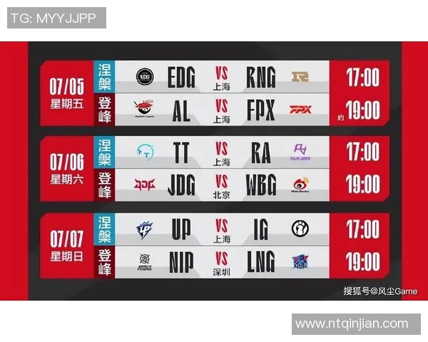 S15英雄联盟赛事RNG战队意识排名创新高引发热议 S15英雄联盟赛事RNG战队意识排名创新高引发热议