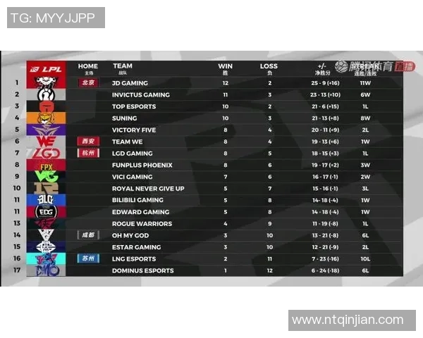 电竞比分与和平精英交织的传奇FPX逆袭之路全景纪实 电竞比分与和平精英交织的传奇FPX逆袭之路全景纪实