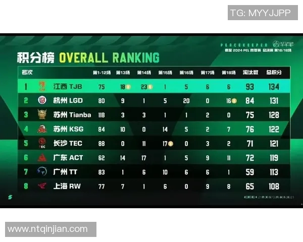 和平精英状态排行榜更新EDG战队荣登第七位展现强劲实力实时数据