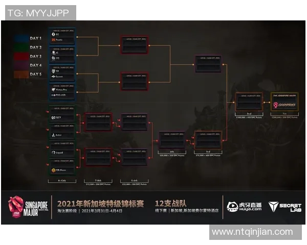 esports数据深入分析DOTA2战队WE的游戏节奏与战略布局