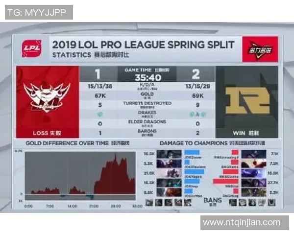 电竞新闻S15LOL高校联赛点评JDG战术表现与团队协作的深度分析